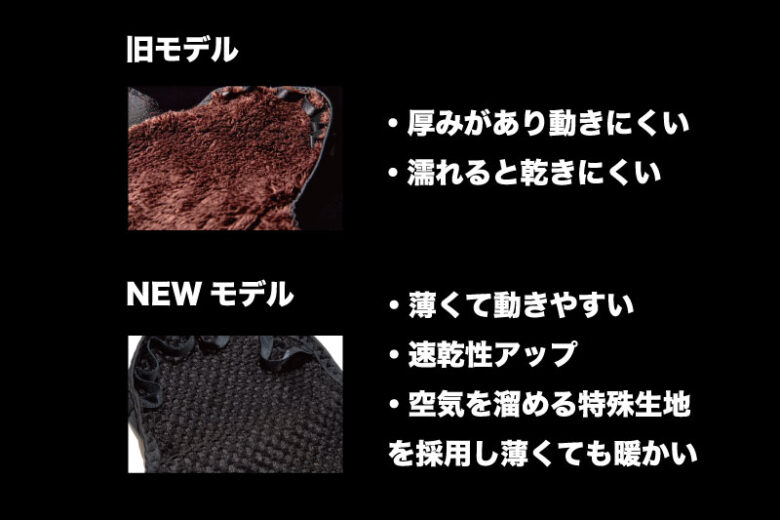 薄く軽量、暖かさを生む新素材