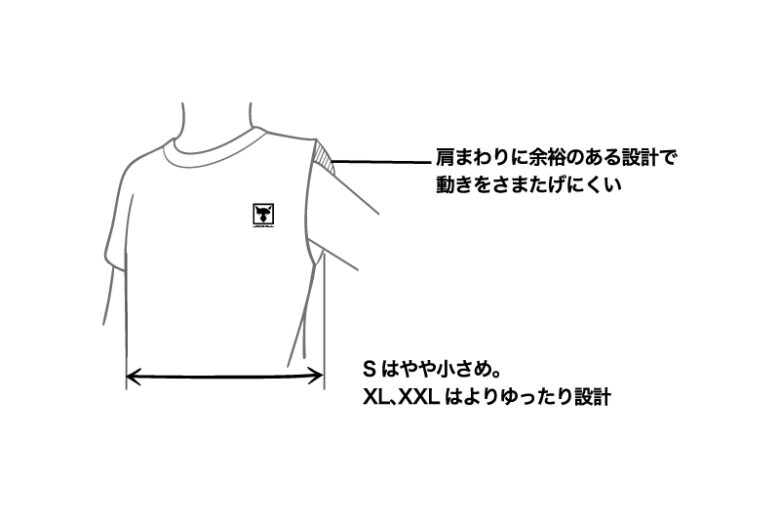 フィッシングシーンに最適化された設計パターン