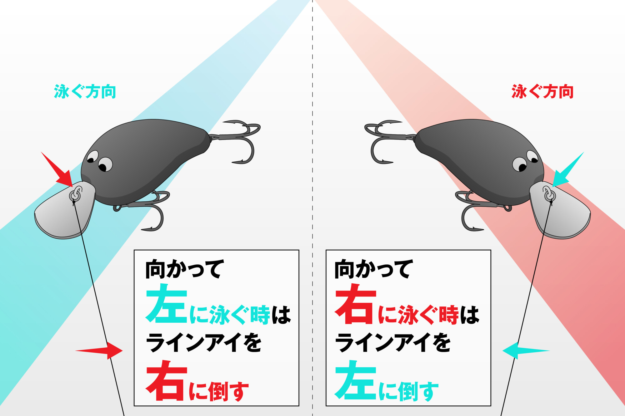 トゥルーチューン
向かって左に泳ぐときはラインアイを右に倒す
向かって右に泳ぐ時はラインアイ左に泳ぐ