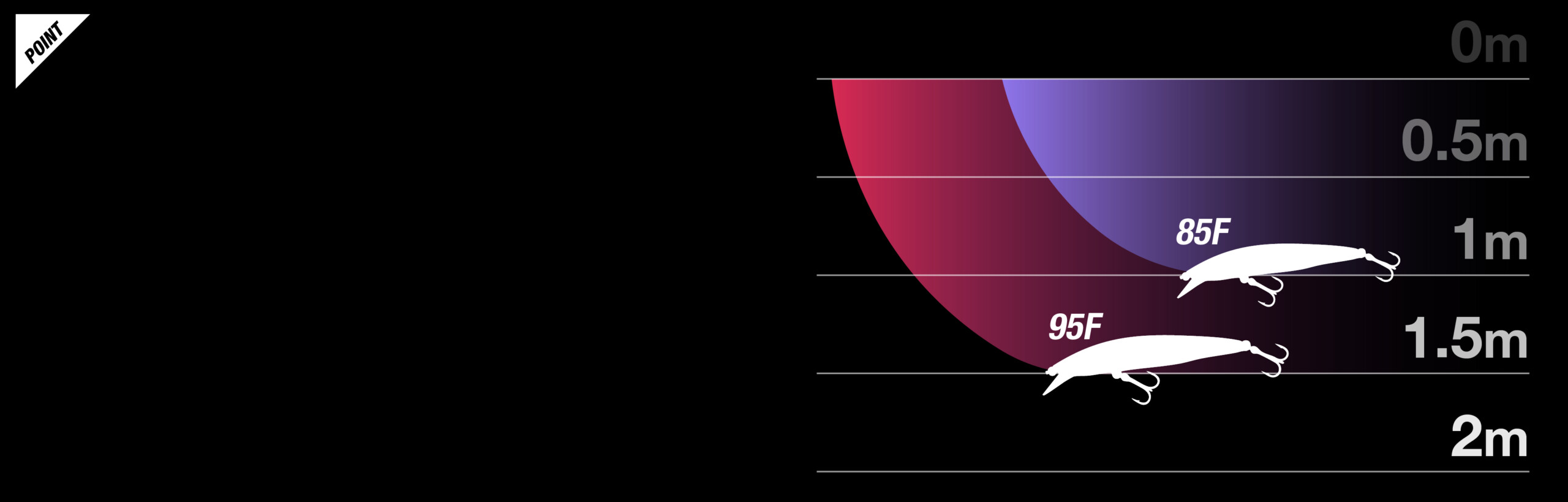 リレンジ95F RERANGE 95F 