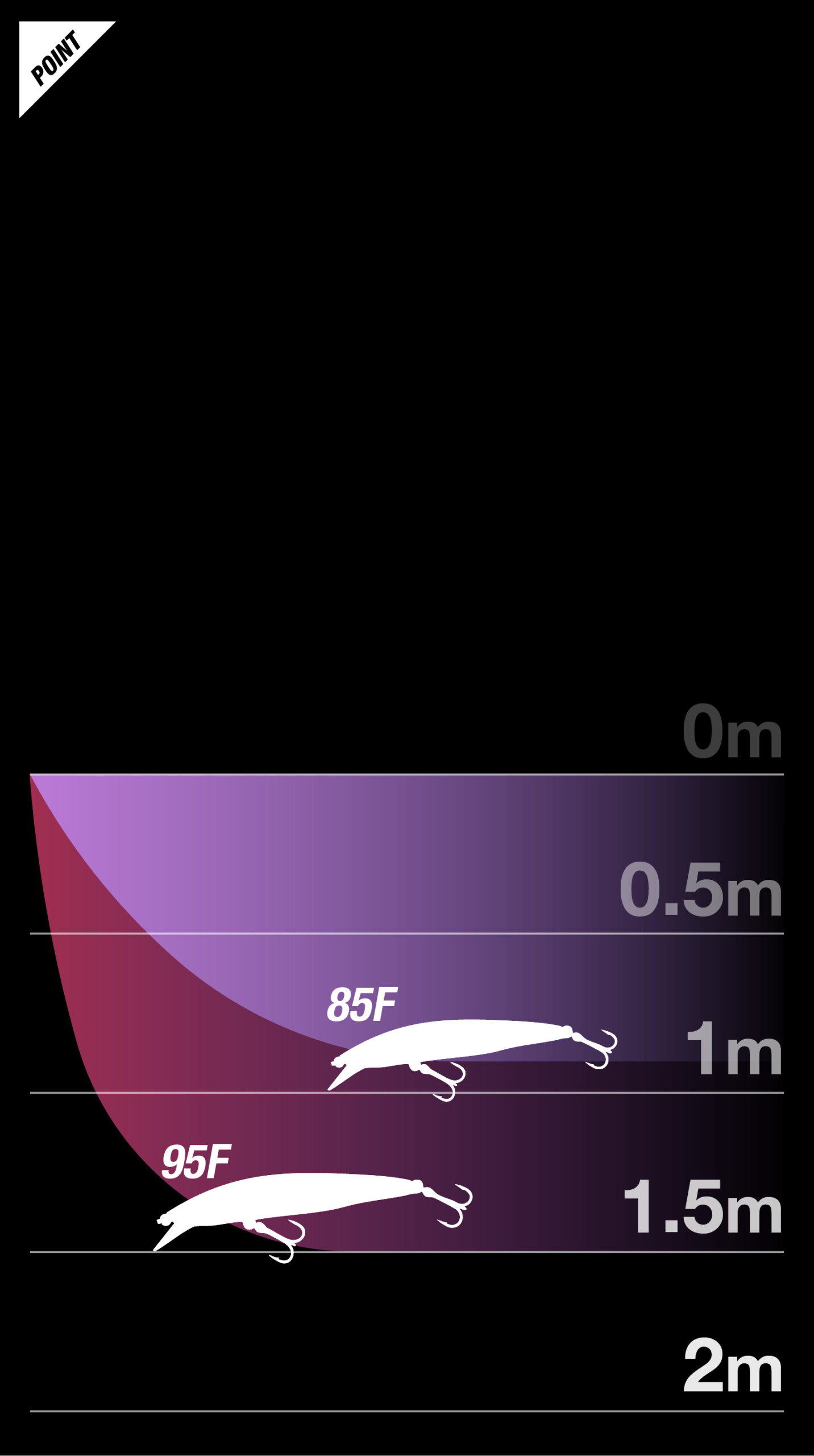 リレンジ95F RERANGE 95F 