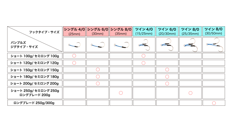 フック適合表