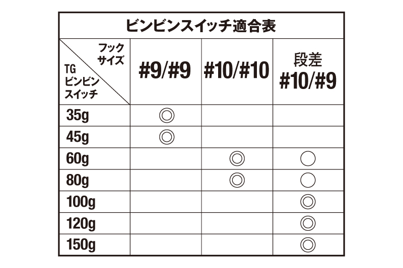 フック適合表