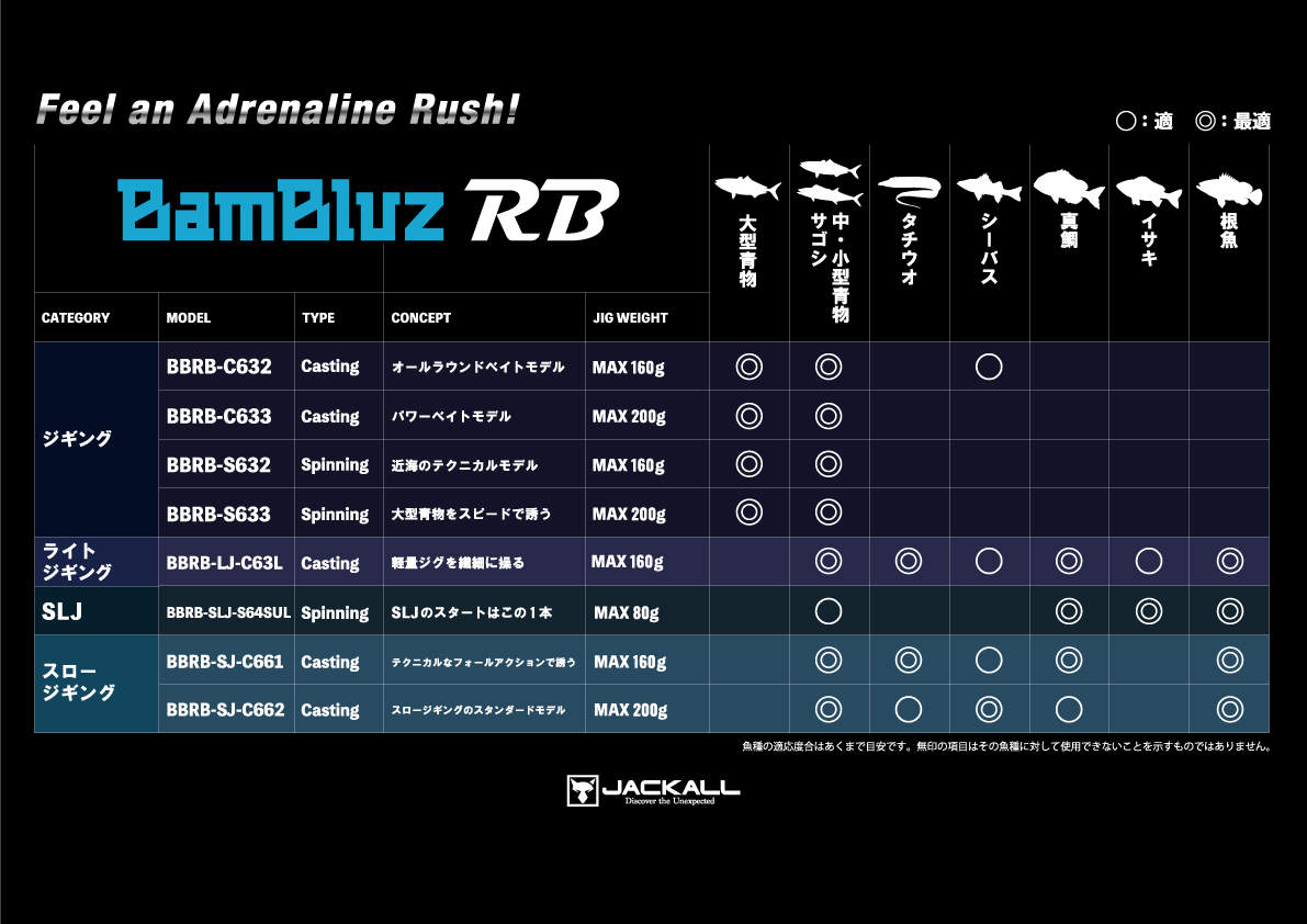 BamBluz RB / バンブルズRB - SALT WATER 海釣り｜JACKALL｜ジャッカル
