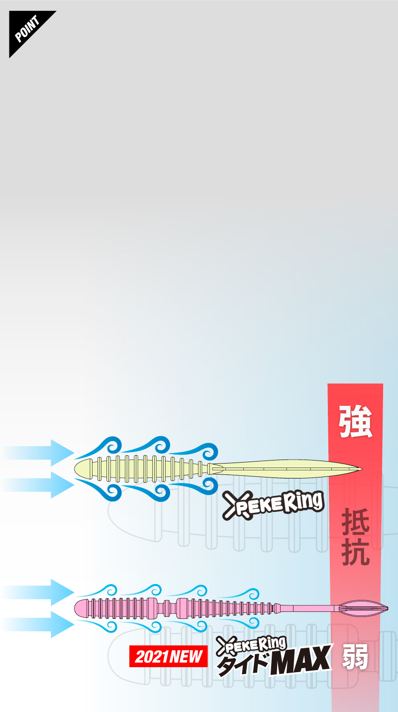 ペケリング タイドマックス PEKERING TIDE MAX / ペケリング タイドマックス 