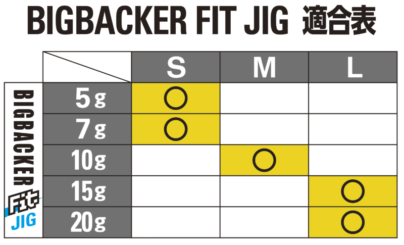 BIG BACKER FIT JIG 兼容性表