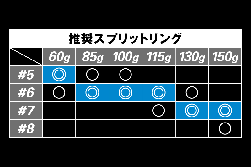 青色JIG缺省值