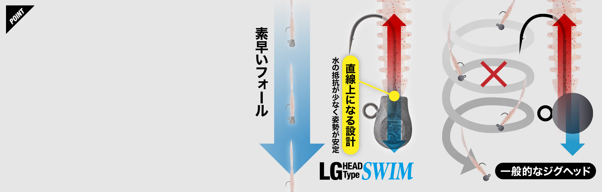 LGヘッド タイプ SWIM LG HEAD Type SWIM 