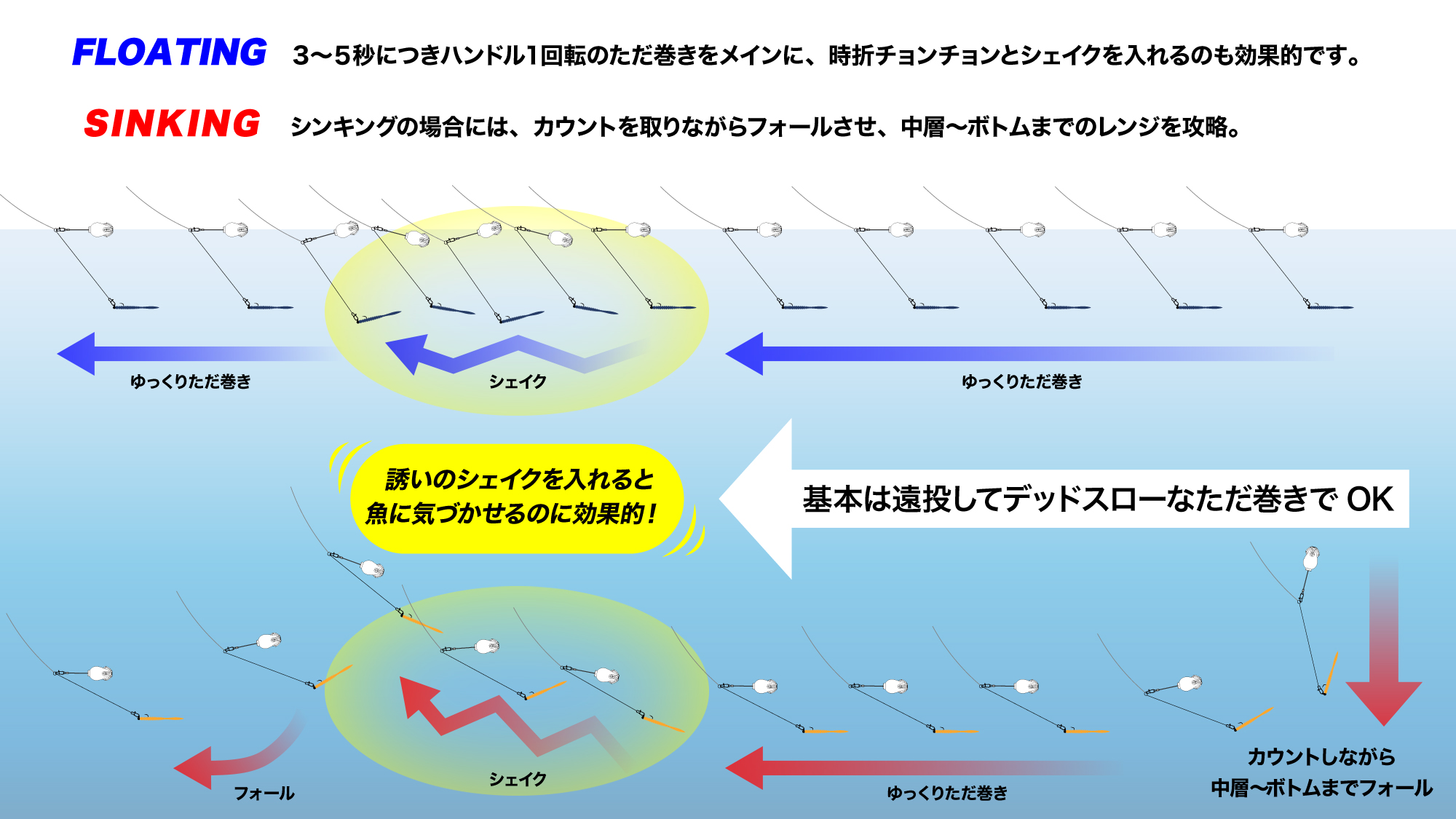 LGフロート LG FLOAT