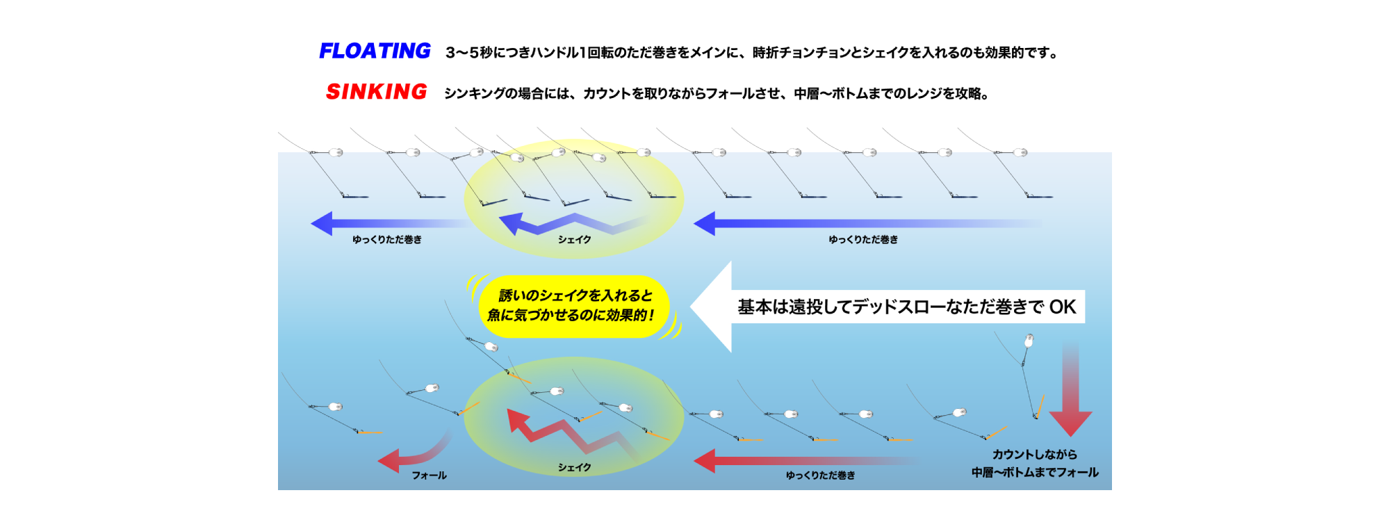 LGフロート LG FLOAT