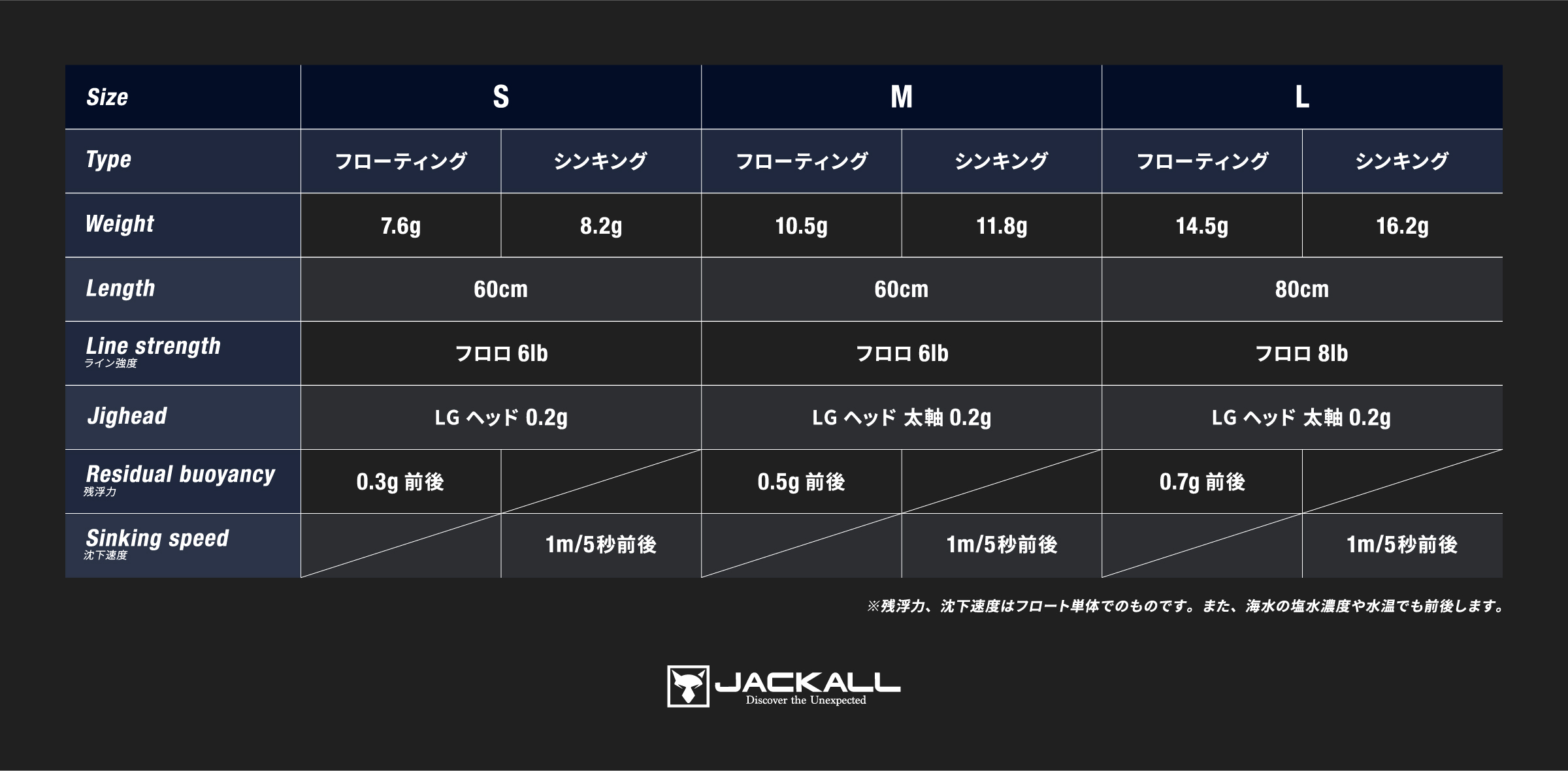 LGフロート LG FLOAT