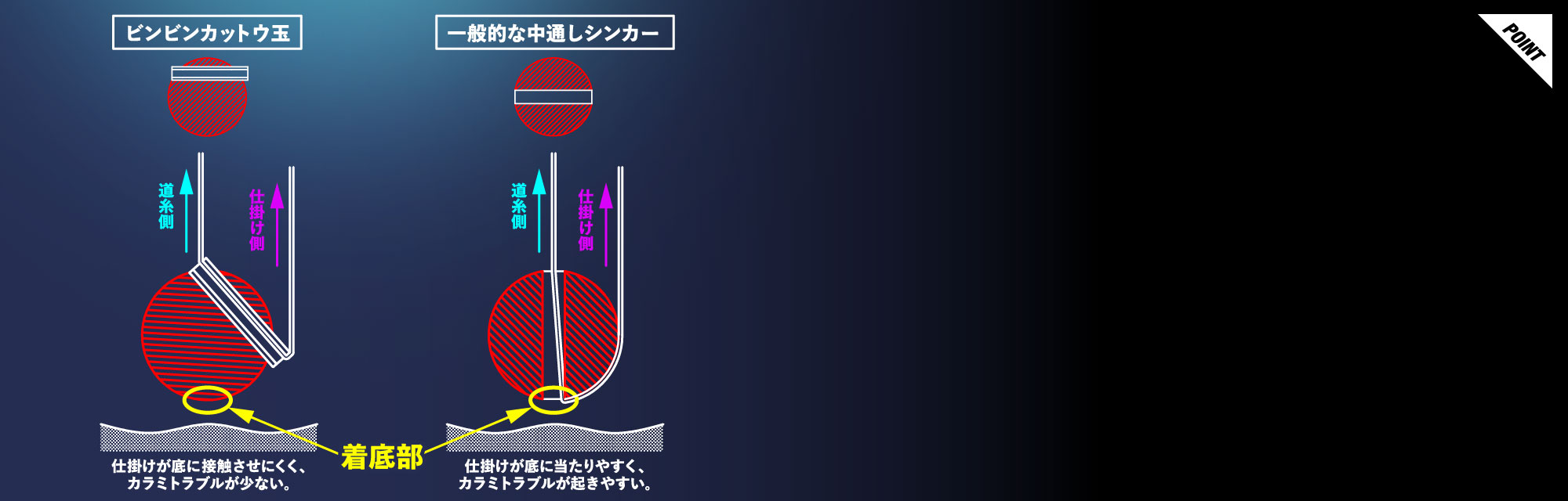 BINBIN KATTO KANZEN ZIKAKE ビンビンカットウ完全仕掛け 