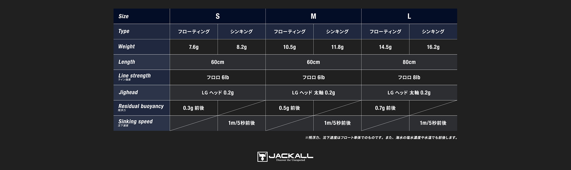 LGフロート LG FLOAT