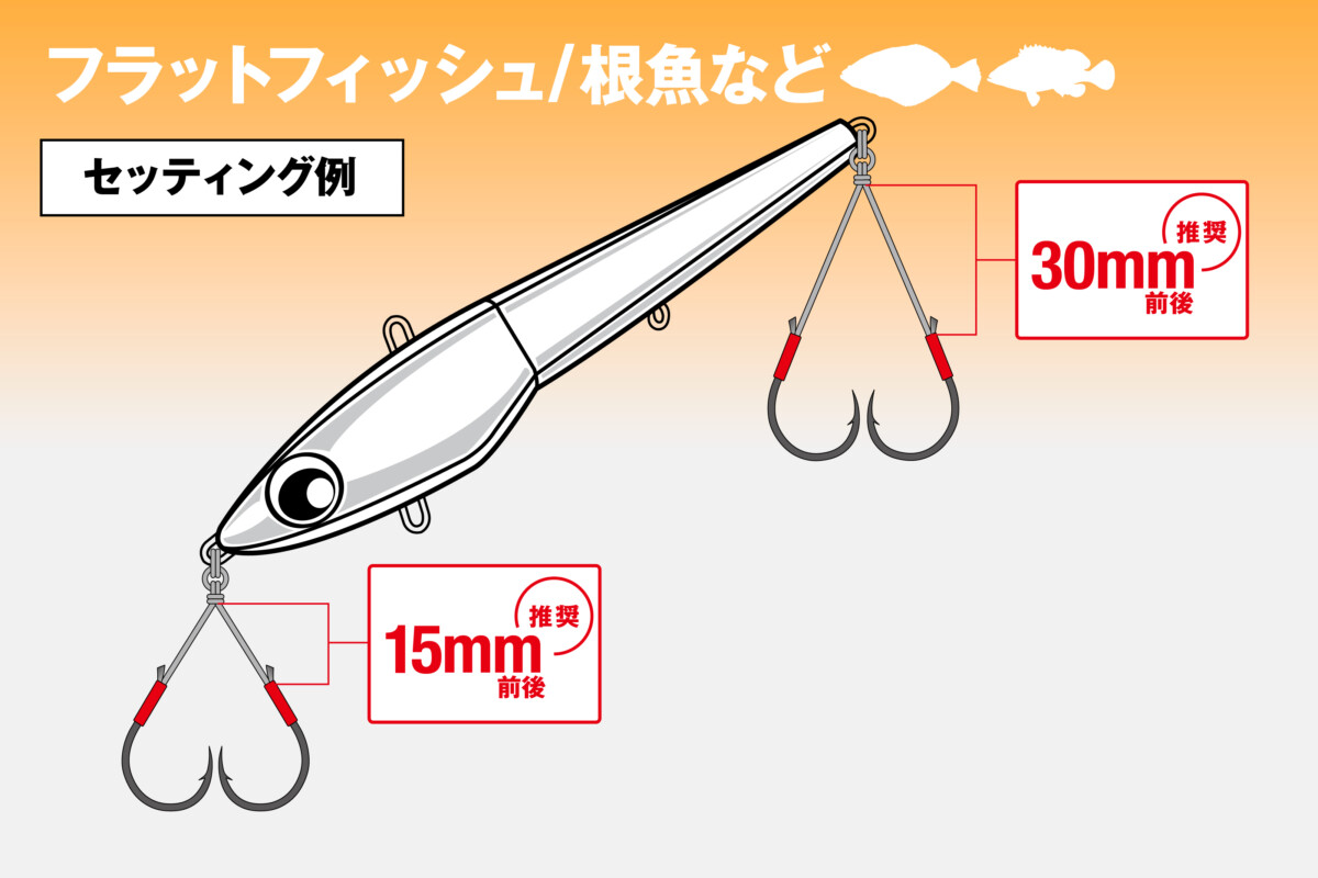 アンチョビミサイル ターボノースSP「フラットフィッシュ/根魚 セッティング例」