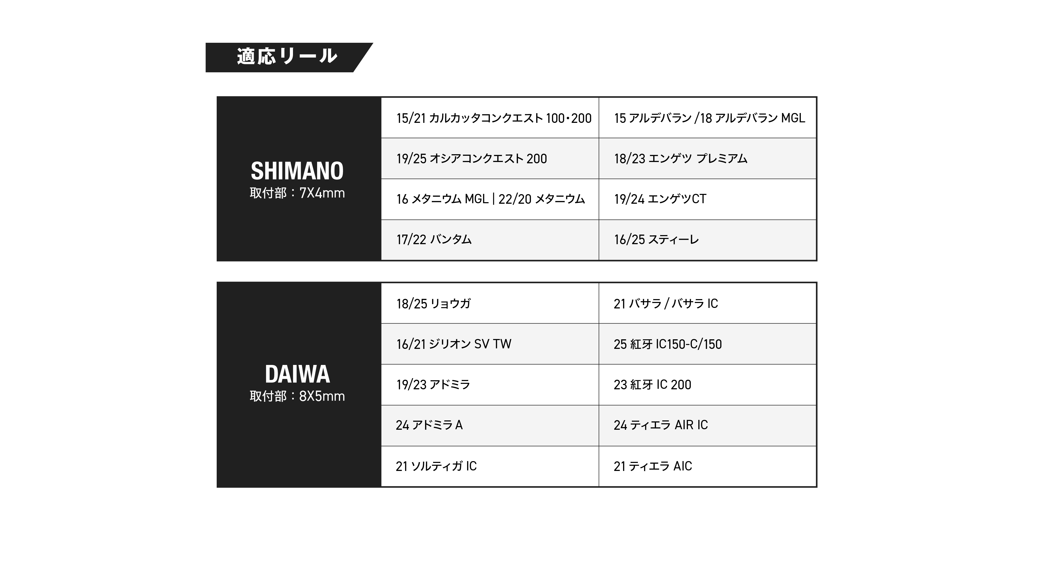 SUPER CRANK OFFSHORE HANDLE 120 スーパークランク オフショアハンドル 120 