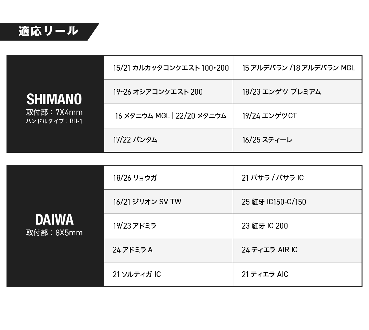 【クランクセット】 OSP ジャッカル など合計26個（総額4万円超え相当） スーパークランク オフショアハンドル 120 - SALT WATER 海釣り
