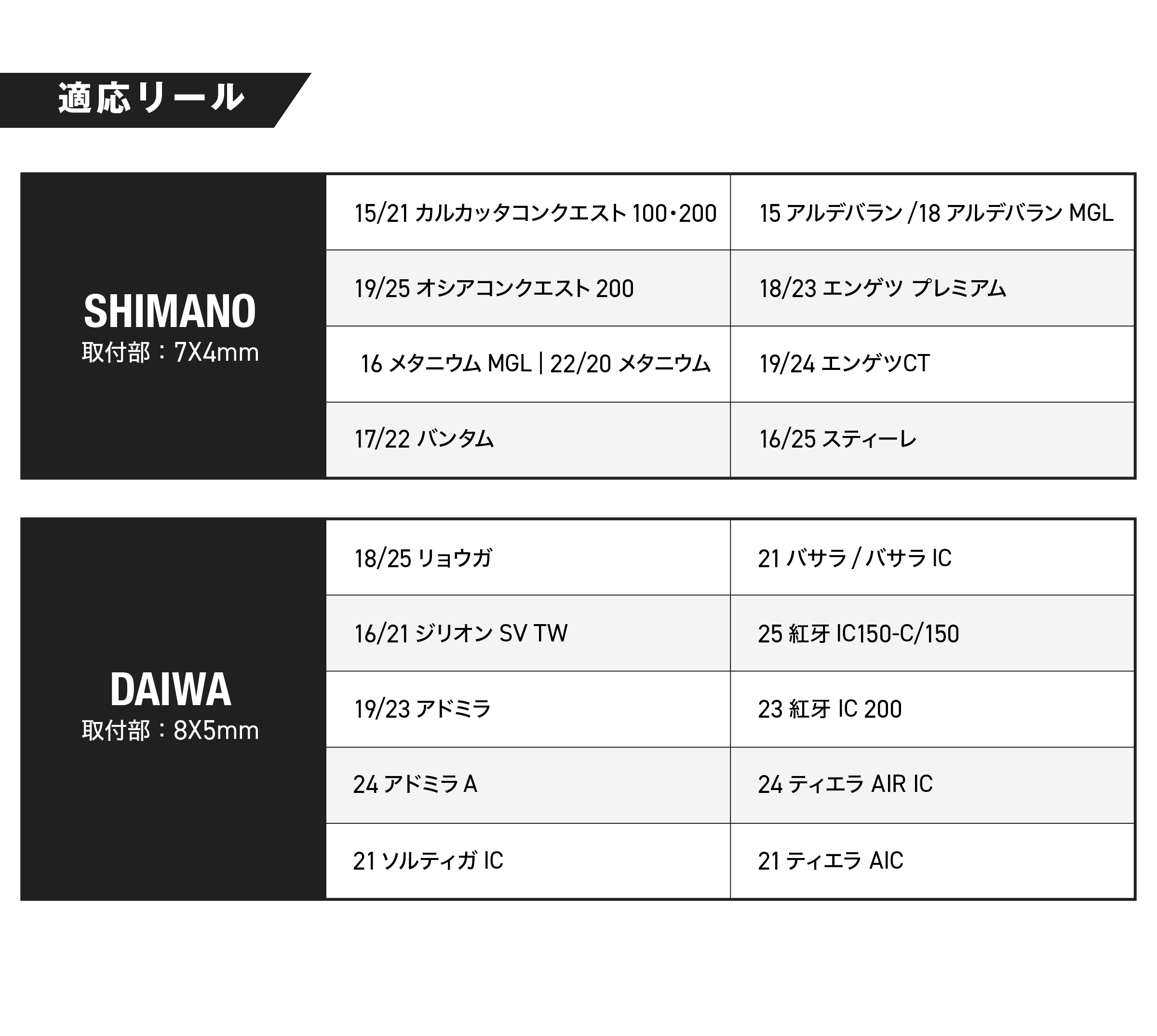 SUPER CRANK OFFSHORE HANDLE 120 スーパークランク オフショアハンドル 120 